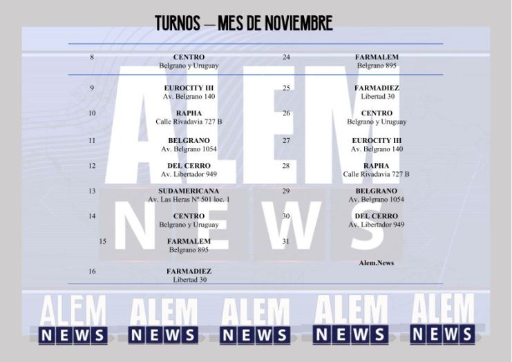 En un servicio más, Alem.News informa las farmacias de turno del mes de noviembre 2018. 